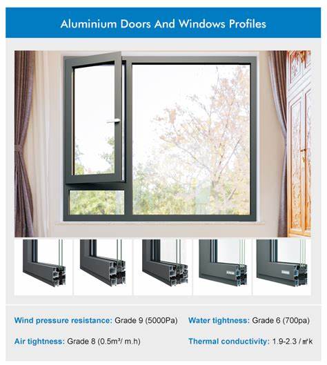 Tìm hiểu về công ty Xingfa Aluminium - Nhà sản xuất cửa nhôm Xingfa hàng đầu Sản phẩm cửa sổ của Xingfa Aluminium